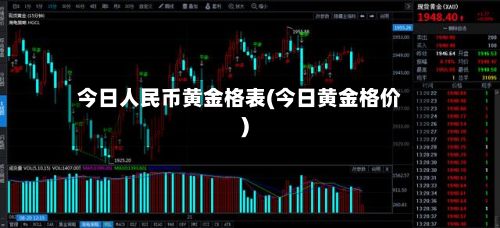 今日人民币黄金格表(今日黄金格价)