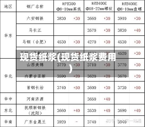 现货纸浆(现货纸浆费用)-第2张图片
