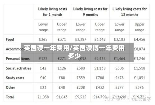 英国读一年费用/英国读博一年费用多少-第2张图片