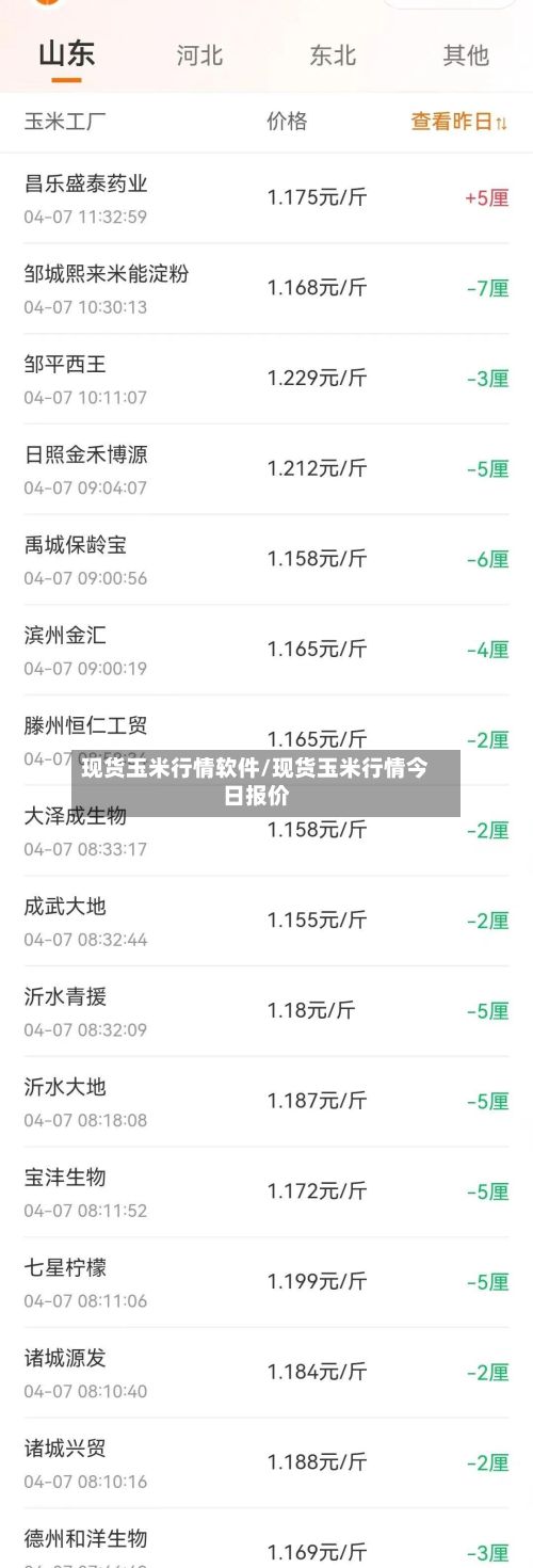 现货玉米行情软件/现货玉米行情今日报价-第2张图片