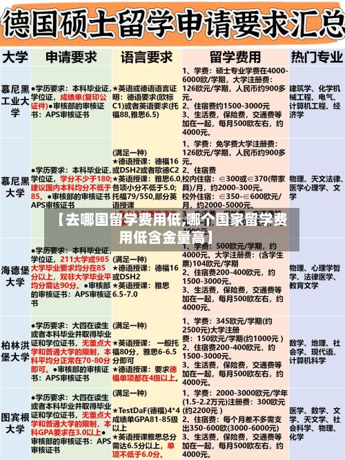 【去哪国留学费用低,哪个国家留学费用低含金量高】-第3张图片