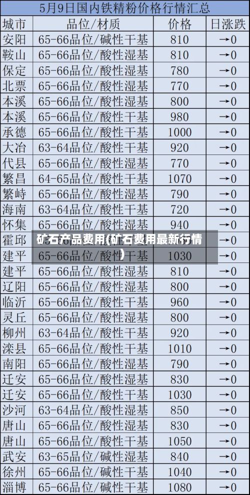 矿石产品费用(矿石费用最新行情)-第2张图片