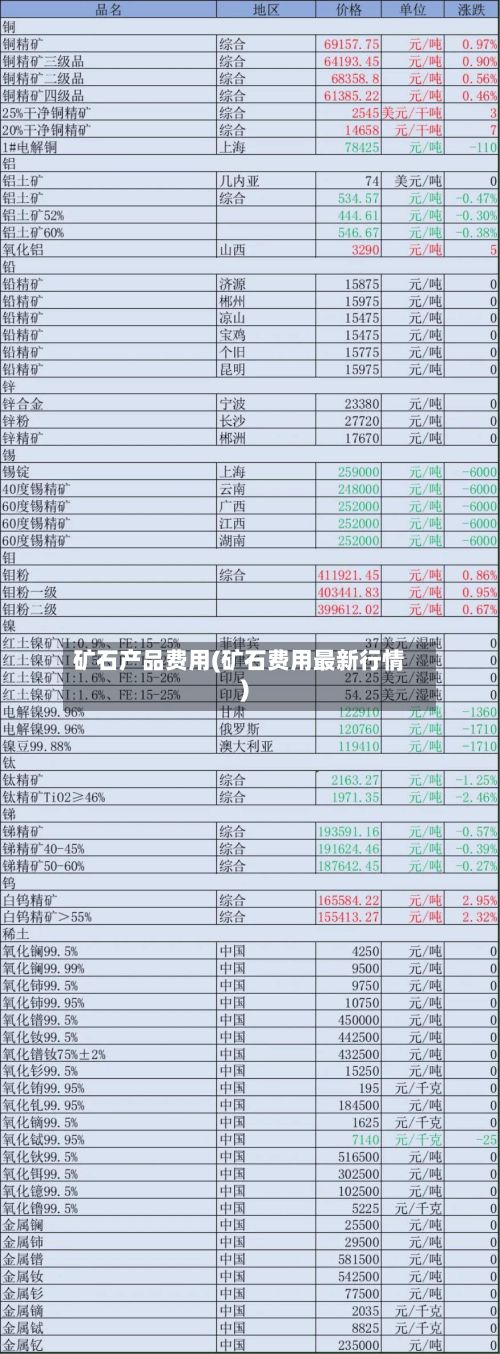 矿石产品费用(矿石费用最新行情)