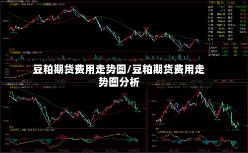 豆粕期货费用走势图/豆粕期货费用走势图分析-第2张图片