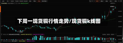下周一现货铜行情走势/现货铜k线图