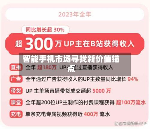 智能手机市场寻找新价值锚点-第3张图片