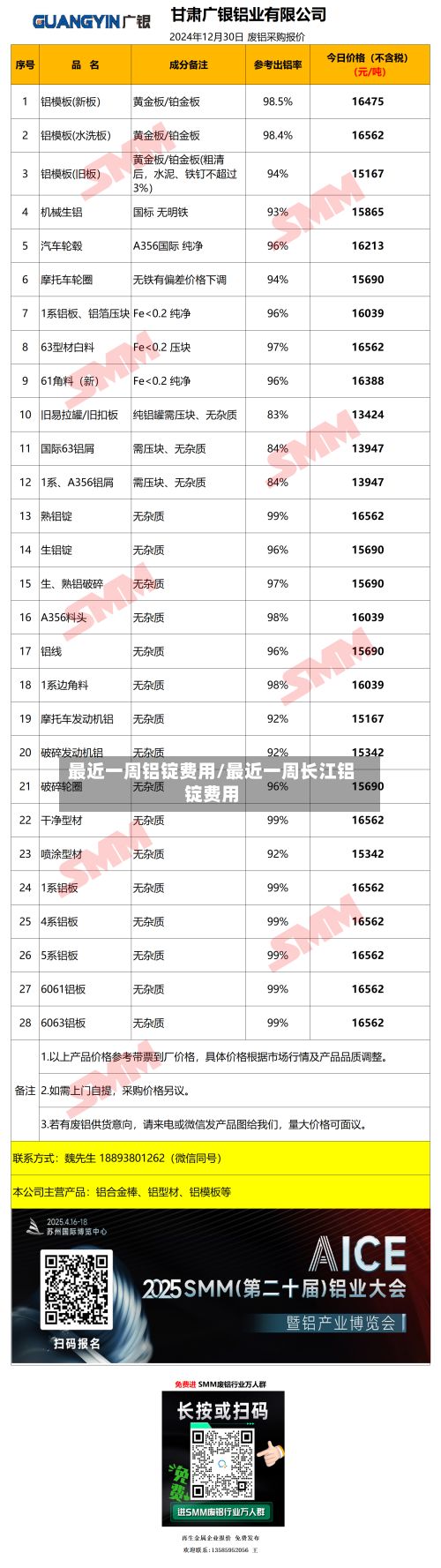 最近一周铝锭费用/最近一周长江铝锭费用