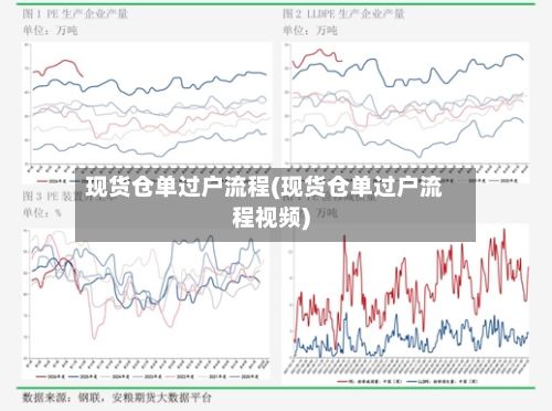 现货仓单过户流程(现货仓单过户流程视频)-第2张图片