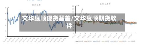 文华赢顺现货基差/文华赢顺期货软件