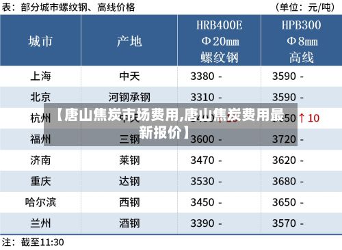 【唐山焦炭市场费用,唐山焦炭费用最新报价】
