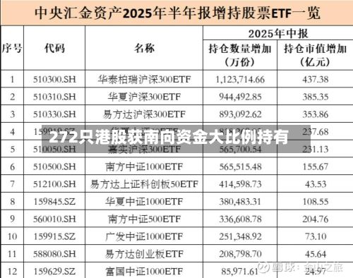 272只港股获南向资金大比例持有-第2张图片