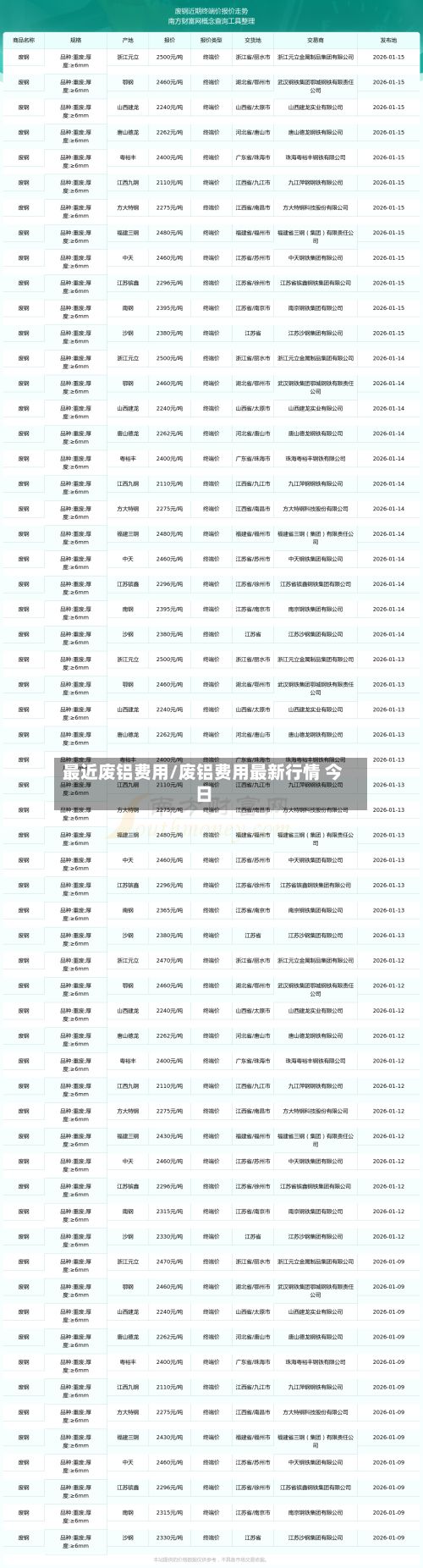 最近废铝费用/废铝费用最新行情 今日