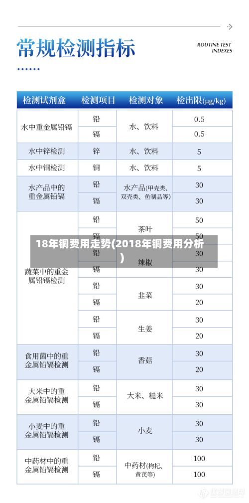 18年铜费用走势(2018年铜费用分析)