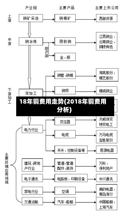 18年铜费用走势(2018年铜费用分析)-第3张图片