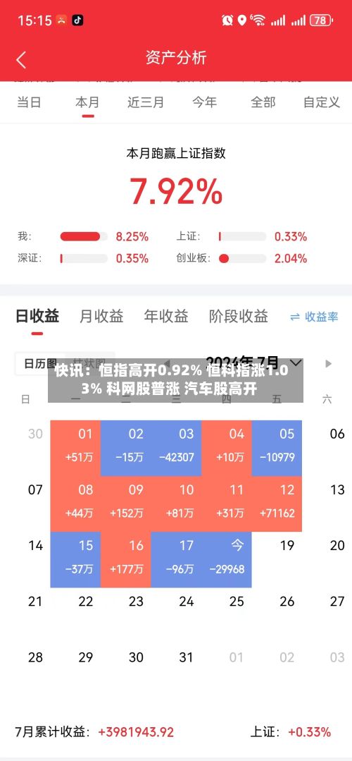 快讯：恒指高开0.92% 恒科指涨1.03% 科网股普涨 汽车股高开-第2张图片