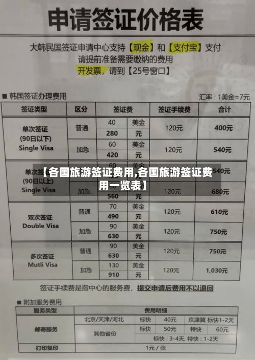 【各国旅游签证费用,各国旅游签证费用一览表】