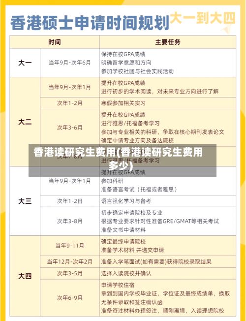 香港读研究生费用(香港读研究生费用多少)-第2张图片