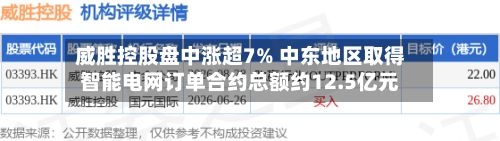 威胜控股盘中涨超7% 中东地区取得智能电网订单合约总额约12.5亿元-第3张图片