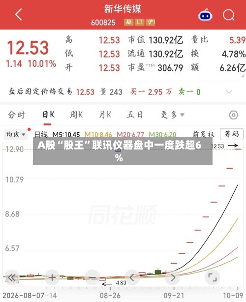A股“股王”联讯仪器盘中一度跌超6%-第3张图片