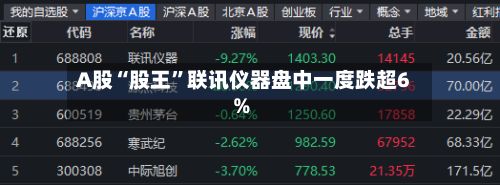 A股“股王”联讯仪器盘中一度跌超6%-第2张图片