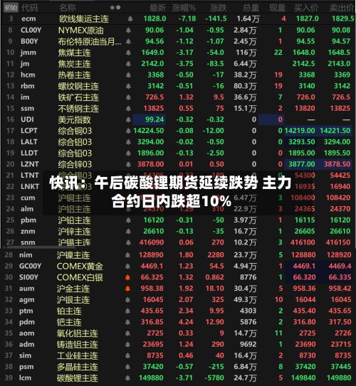 快讯：午后碳酸锂期货延续跌势 主力合约日内跌超10%-第2张图片