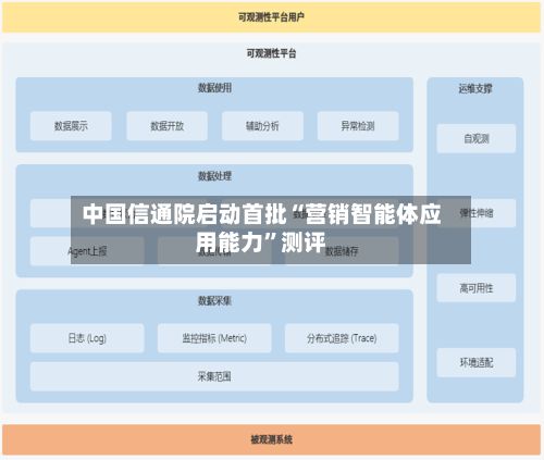中国信通院启动首批“营销智能体应用能力”测评-第2张图片