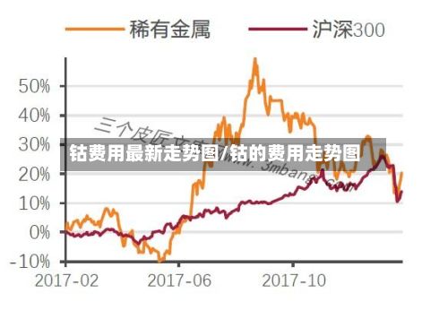 钴费用最新走势图/钴的费用走势图