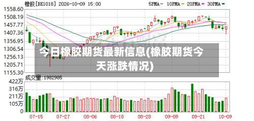 今日橡胶期货最新信息(橡胶期货今天涨跌情况)-第2张图片