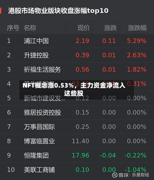 NFT概念涨0.53%，主力资金净流入这些股-第2张图片