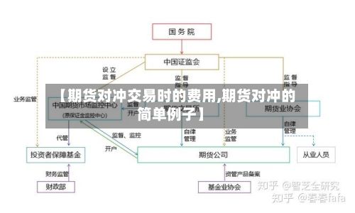 【期货对冲交易时的费用,期货对冲的简单例子】-第3张图片