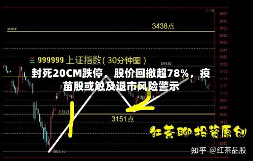 封死20CM跌停，股价回撤超78%，疫苗股或触及退市风险警示