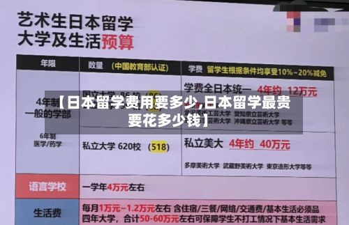 【日本留学费用要多少,日本留学最贵要花多少钱】