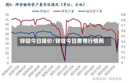锌锭今日报价/锌锭今日费用行情网
