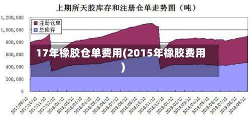 17年橡胶仓单费用(2015年橡胶费用)-第2张图片