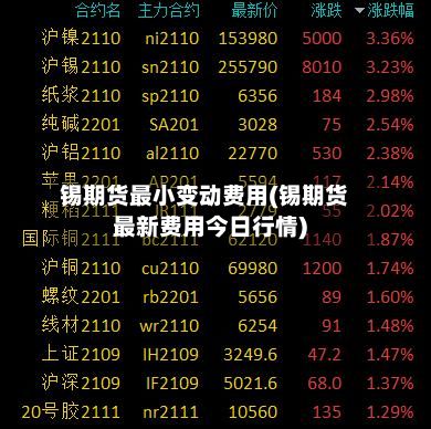 锡期货最小变动费用(锡期货最新费用今日行情)-第2张图片