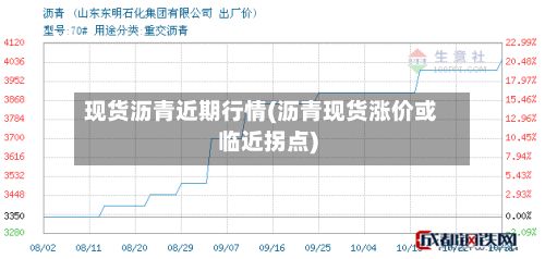 现货沥青近期行情(沥青现货涨价或临近拐点)-第2张图片