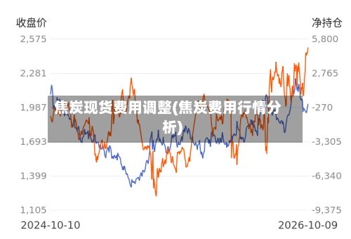 焦炭现货费用调整(焦炭费用行情分析)-第2张图片