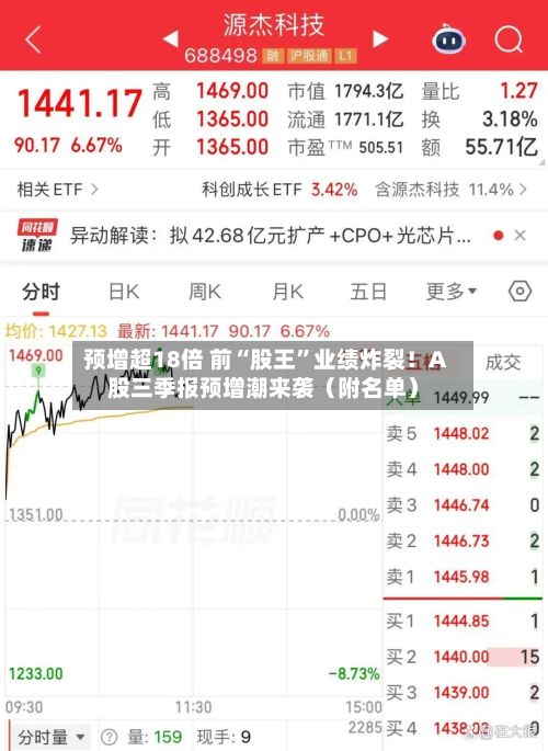 预增超18倍 前“股王”业绩炸裂！A股三季报预增潮来袭（附名单）-第3张图片