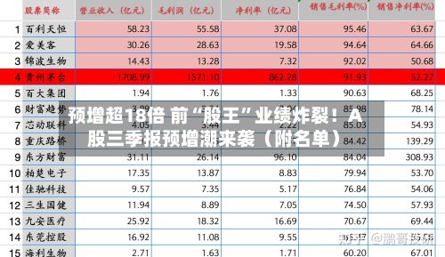 预增超18倍 前“股王	”业绩炸裂！A股三季报预增潮来袭（附名单）-第2张图片