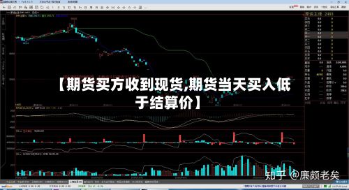 【期货买方收到现货,期货当天买入低于结算价】