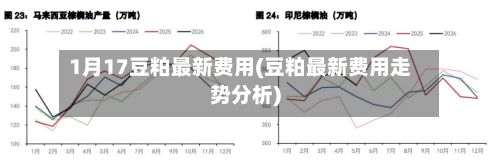1月17豆粕最新费用(豆粕最新费用走势分析)