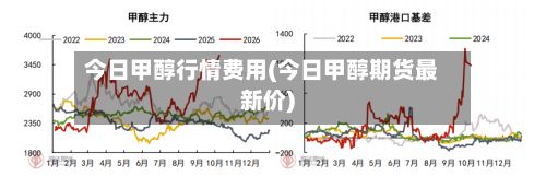 今日甲醇行情费用(今日甲醇期货最新价)-第2张图片