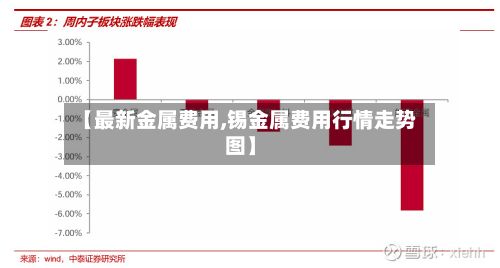 【最新金属费用,锡金属费用行情走势图】-第3张图片