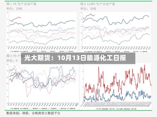 光大期货:10月13日能源化工日报-第3张图片