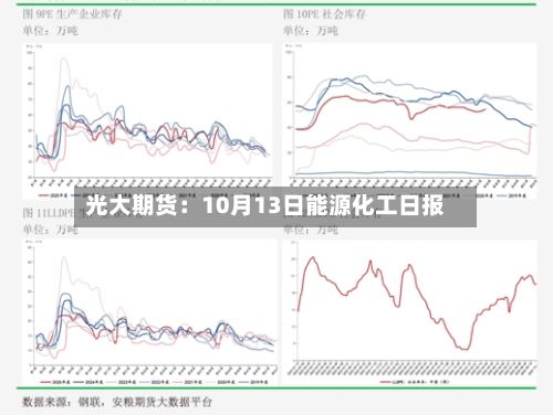 光大期货:10月13日能源化工日报-第1张图片