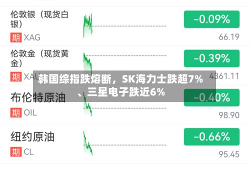 韩国综指跌熔断	，SK海力士跌超7%、三星电子跌近6%-第2张图片