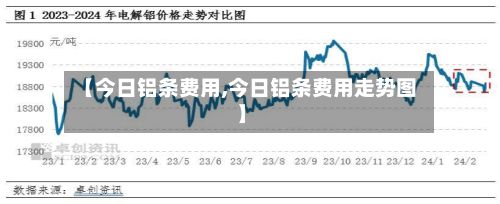【今日铝条费用,今日铝条费用走势图】