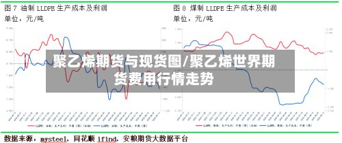 聚乙烯期货与现货图/聚乙烯世界期货费用行情走势-第2张图片