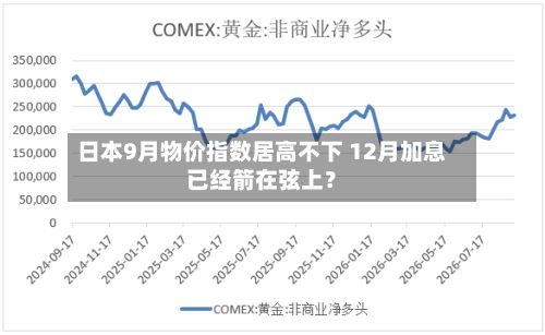 日本9月物价指数居高不下 12月加息已经箭在弦上?-第2张图片