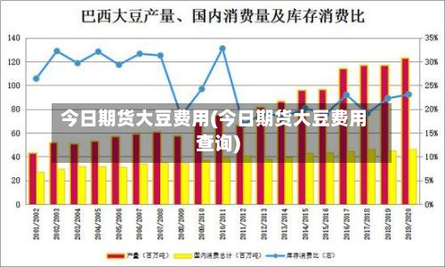 今日期货大豆费用(今日期货大豆费用查询)-第3张图片